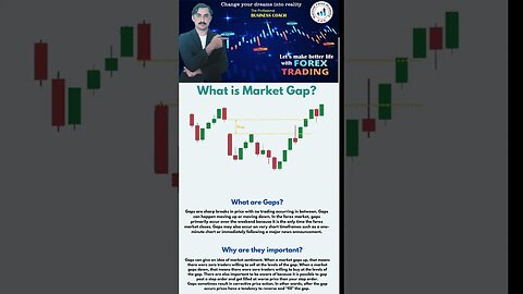 market Gap|price action |technical anaylsis |trendline |national forex academy |mohammad sadar kha'n