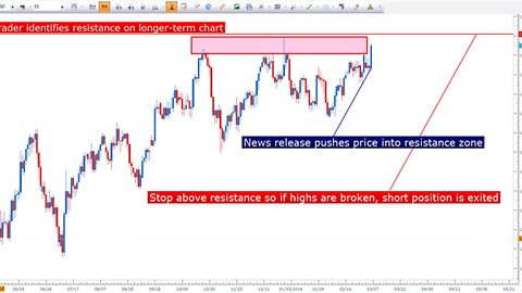 Fractal Markets - Best Scalping Strategies Live Session #3