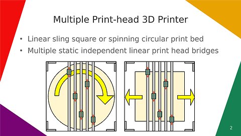 Multiple Print-head 3D Printer