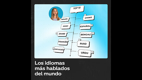 ¿Sabías cuál es el idioma que más se habla en el mundo?