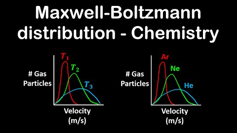 Maxwell-Boltzmann distribution, gases - Chemistry