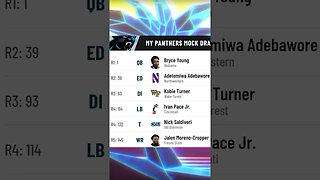 Carolina Panthers 2023 NFL Mock Draft