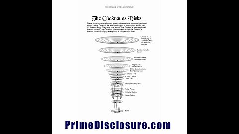 The Chakras as Disks - Mahatma - 12 Creator Rays - Vortexes of Light “the Word” OverSoul Higher Self