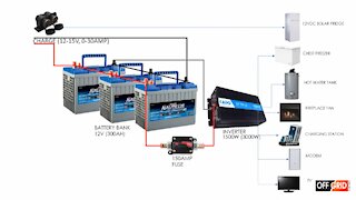 SETTING UP a small battery bank for 1000W demand