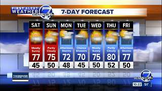 Warm and dry weather for Colorado this weekend