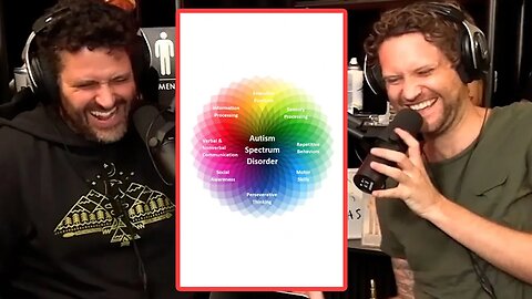 Danny Takes An Autism Test (BOYSCAST CLIPS)