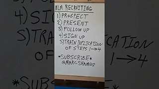 MLM: Recruiting Activity PROSPECT, PRESENT, FOLLOW UP, TRAIN DUPLICATION