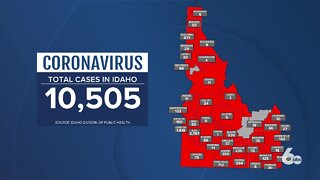 Idaho hits another record in coronavirus cases as statewide cases reach over 10,000