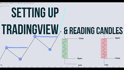 Setting Up Trading View & Reading Candle Sticks For Beginner Traders - ICT/SMC