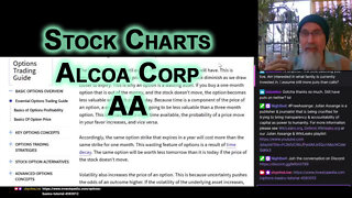 Example of Looking at Stock Charts, Puts & Calls, Options Trading: Alcoa Corp's Metrics AA [ASMR]