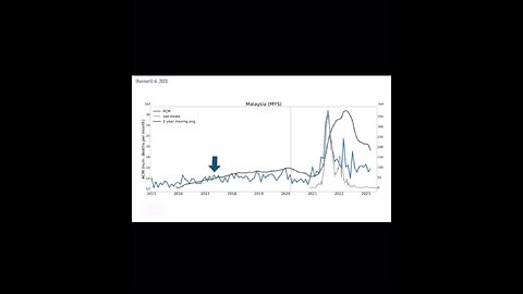 Part one. Ivermectin truth