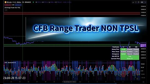 Crypto Fusion Bot CFB Range Trader Indicator NON TPSL
