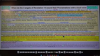 When do the 3 angels of Revelation 14 speak their Proclamations