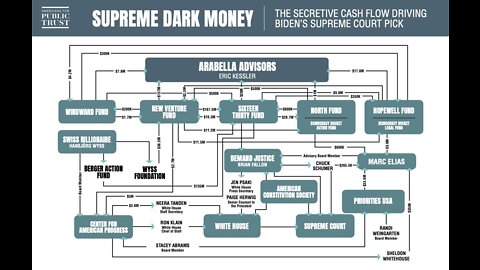 Jeffrey Pedersen’s speech at Mar-a-Lago: Arabella Advisors and Sons of Tyranny