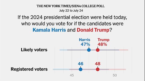 Harris is Neck & Neck With Trump!?