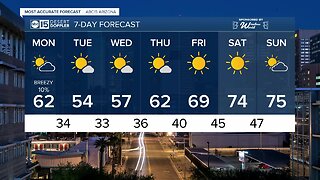 FORECAST: Highs near 80 before temperatures drop dramatically!