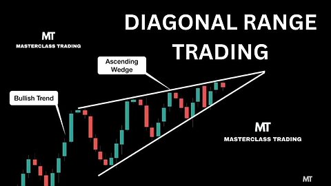 Diagonal Range Trading | Technical Analysis Course