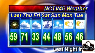 NCTV45’S LAWRENCE COUNTY 45 WEATHER THU FEB 23 2023 PLEASE SHARE