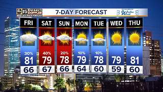 Rain chances increase into Friday across the Valley