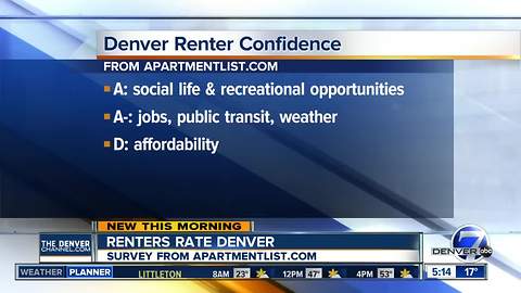 Report: Despite high prices, Denver renters among most satisfied in the US
