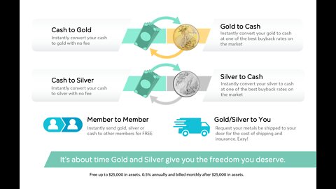 The new way to own Gold and Silver is here!