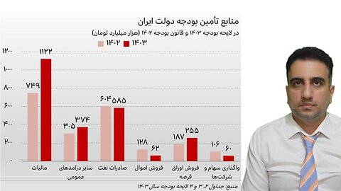 هموطن " بخواهی آزاد بشی پول نفت و گاز ما کجاست ..