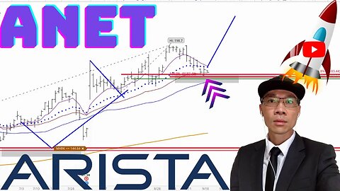 ARISTA NETWORKS Technical Analysis | Is $185 a Buy or Sell Signal? $ANET Price Predictions