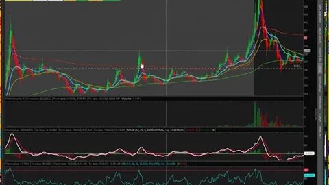 Trading Review Session, Day Trading Week 10/2/23-10/6/23