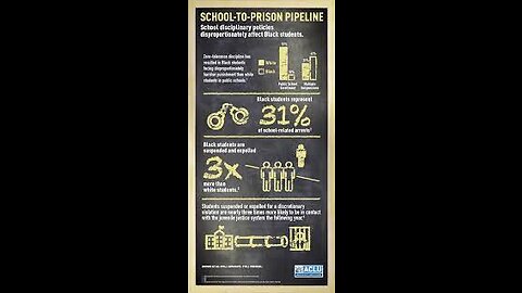 How slavery never died in America and just was used to create the prison industrial complex