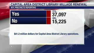 Voters approve to renew library millage