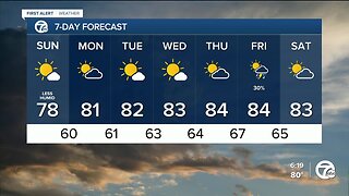 Detroit weather: Drier weather Saturday afternoon