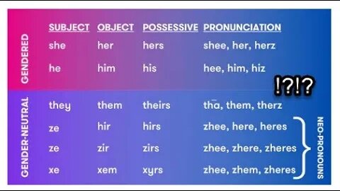 South Australia Gender-neutral titles and pronouns