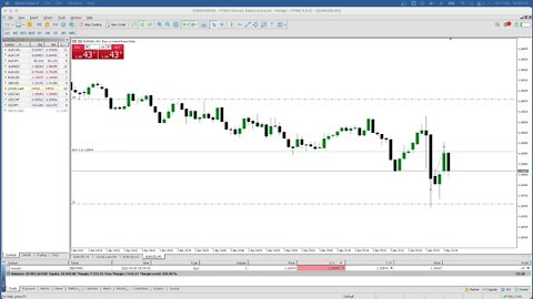 LIVE Forex NFP NY Session - 1st April 2022