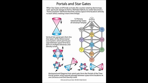 Merkaba Vortice Fields- the Kathara Grid the First Creation Template - The Tree Of Eternal
