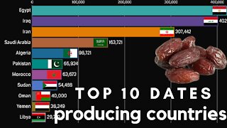 TOP 10 DATES PRODUCING COUNTRIES IN THE WORLD