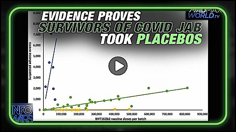 COVID LIES EXPOSED! Evidence Proves Survivors of EU Pfizer Jab Took Placebos