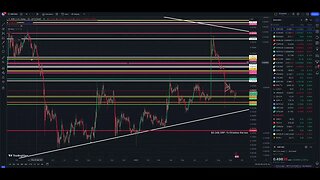 XRP Higher prices just on time