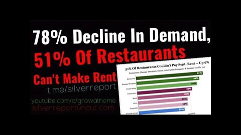 Majority Of Restaurants Can't Pay Rent, Restaurant Industry Begs For Bailouts, 78% Decline In Demand