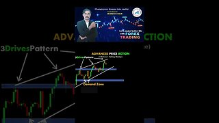 Advanced price action | Technical analysis | Trend Lines | Forex Trading | National forex trading