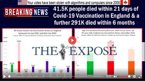 41.5K people died within 21 days of Covid VaXX in England & a further 291K died within 6 months