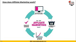 L16 DM Affiliate Marketing 14th June 2023