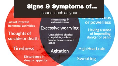Signs & Symptoms of Depression & Anxiety - Aetna Things To Know Before You Get This