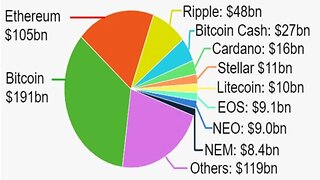 What Is Crypto Market Capitulation and Its Significance | Crypto Mash |