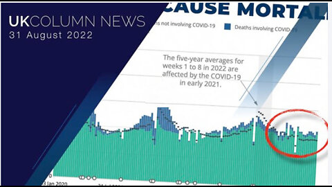 UK Column News - 31st August 2022