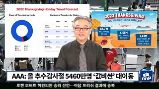 AAA: 올 추수감사절 연휴 5460만명 ‘값비싼’ 대이동