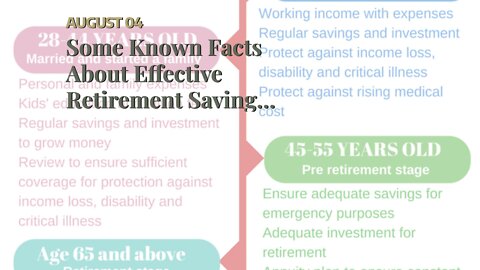 Some Known Facts About Effective Retirement Savings Programs: Design Features and.