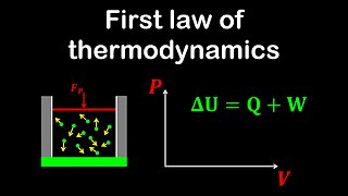 First law of thermodynamics, ideal gas - Physics