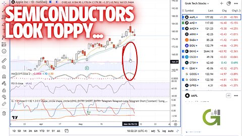 Semiconductor Stocks Look Toppy... Here's What Could Be Next
