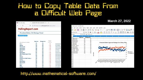 How to Copy Table Data from Difficult Web Pages