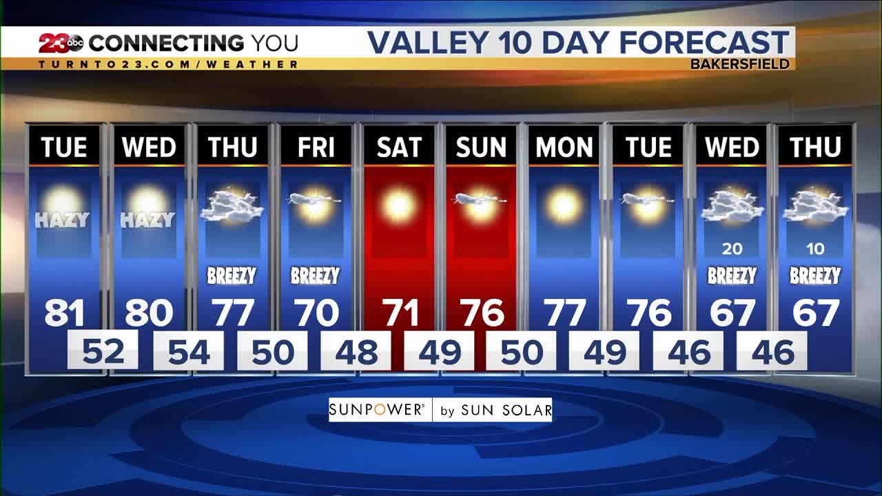 23ABC Weather | Tuesday, November 12, 2019